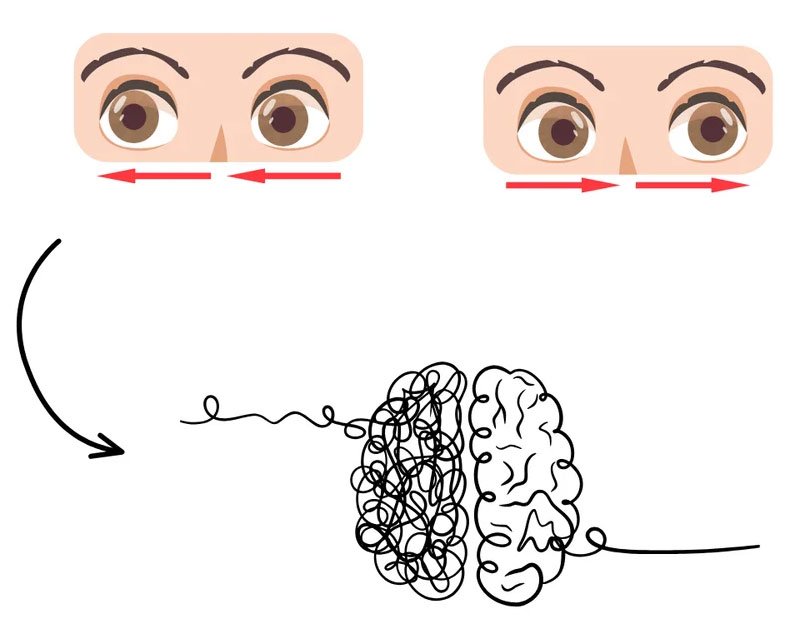 Grafik zur kognitiven Verhaltenstherapie: Das Zusammenspiel von Gedanken, Gefühlen und Verhalten im Dreieck.